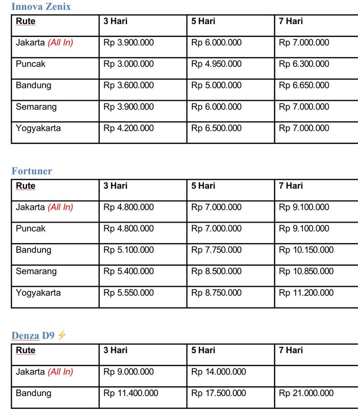 Pricelist paket lebaran 2026 Alva Rental mobil