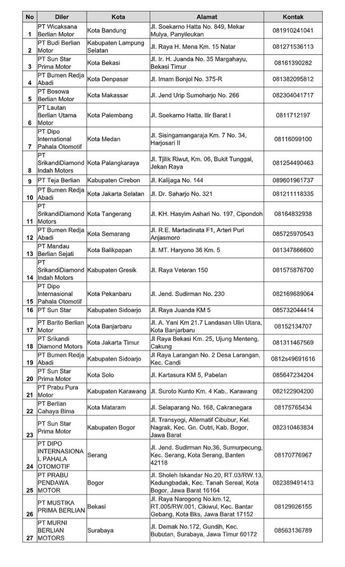Daftar bengkel resmi Mitsubishi