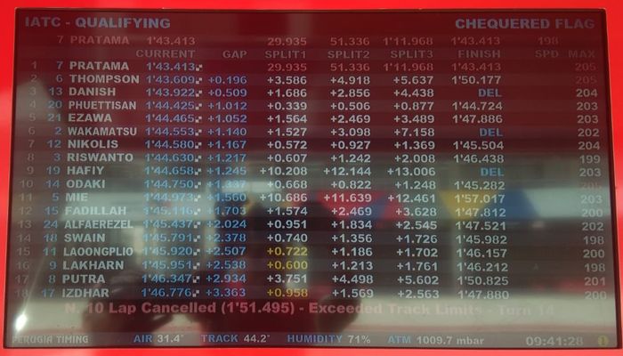 Hasil Kualifikasi ATC Mandalika 2022