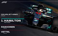 Video: Detik-detik Lewis Hamilton Cetak Rekor Kualifikasi F1 Australia