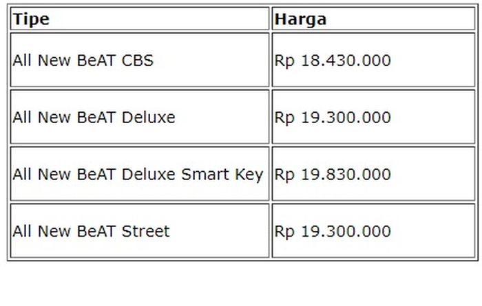 Harga OTR DKI Jakarta