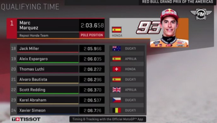 Hasil Kualifikasi MotoGP Amerika