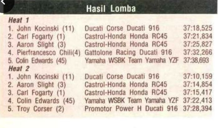 Hasil balapan WorldSBK Indonesia tahun 1996 di sirkuit Sentul