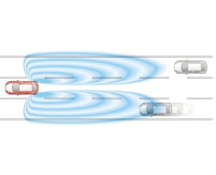 Blind Spot Monitoring System Mazda