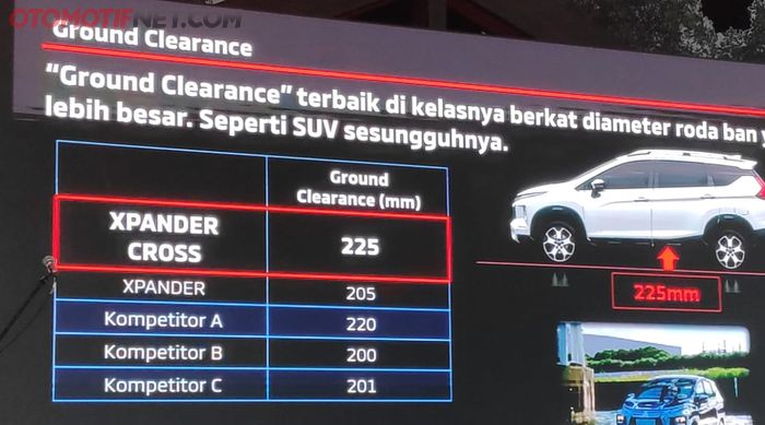 Perbandingan ground clearance Xpander Cross dan Rival Low SUV