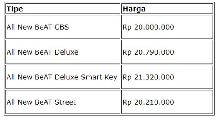 Harga OTR Jawa Tengah