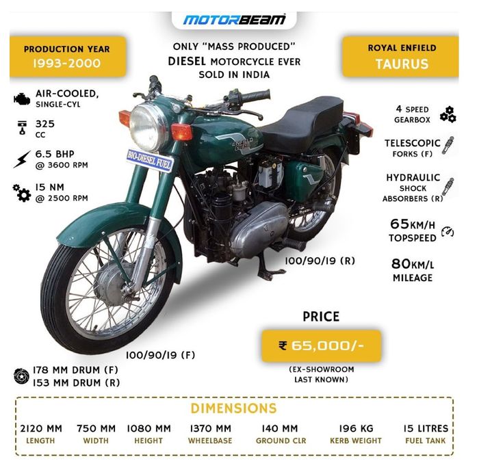 Spesifikasi Royal Enfield Taurus