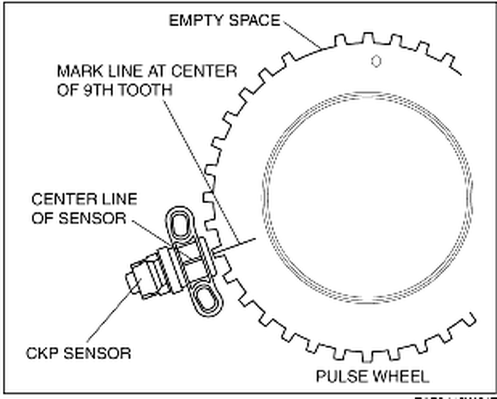 Sensor CKP membaca putaran crankshaft atau kruk as, untuk mengatur timing pengapian