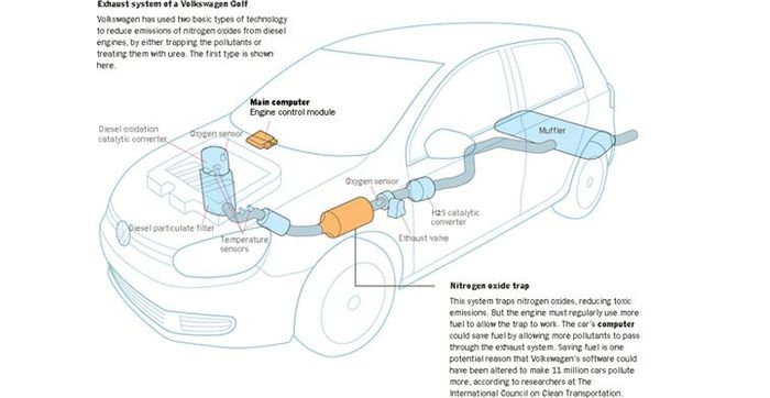Perangkat canggih yang bisa tipu emisi saat pengujian dari Volkswagen