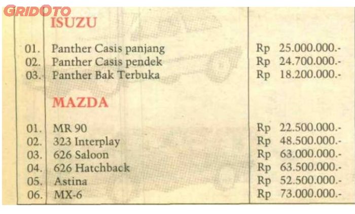 Daftar harga mobil baru Mei 1991
