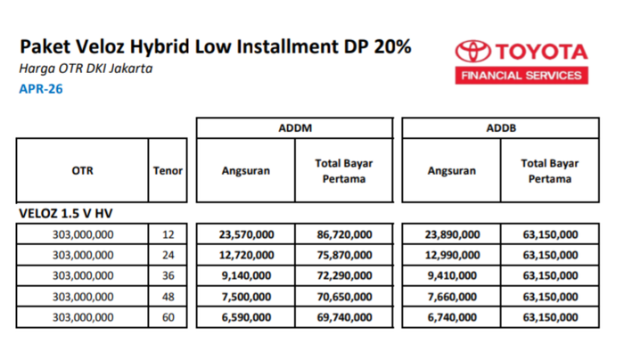 Skema kredit Toyota Veloz Hybrid tipe V