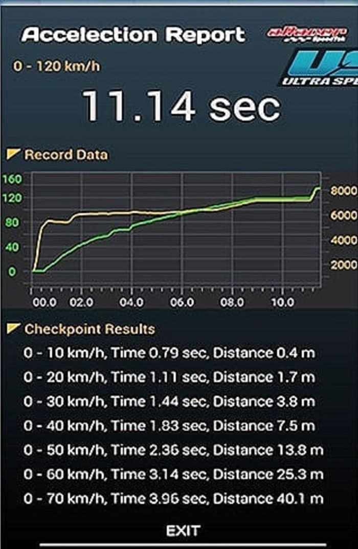 Data hasil tes akselerasi yang muncul dari aRacer RcMini5