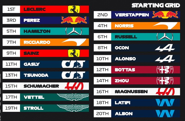 Starting grid balapan F1 Australia 2022