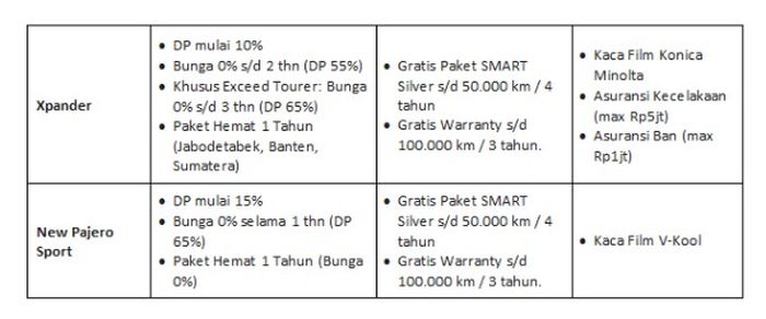 Promo Mitsubishi di IIMS 2026