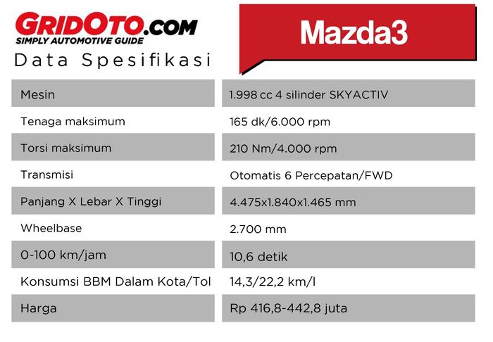 Data spek Mazda3