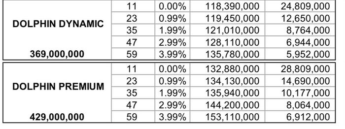Skema kredit BYD Dolphin di IIMS 2025.