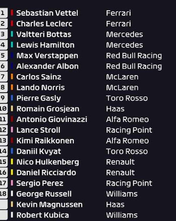 Ferrari tampil mendominasi, Sebastian Vettel meraih pole position kelimanya di Suzuka, berikut hasil kualifikasi F1 Jepang 2019