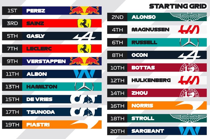 Starting grid F1 Miami 2023