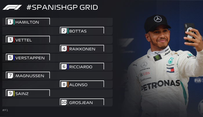 Lewis Hamilon memimpin posisi start GP F1 Spanyol 2018