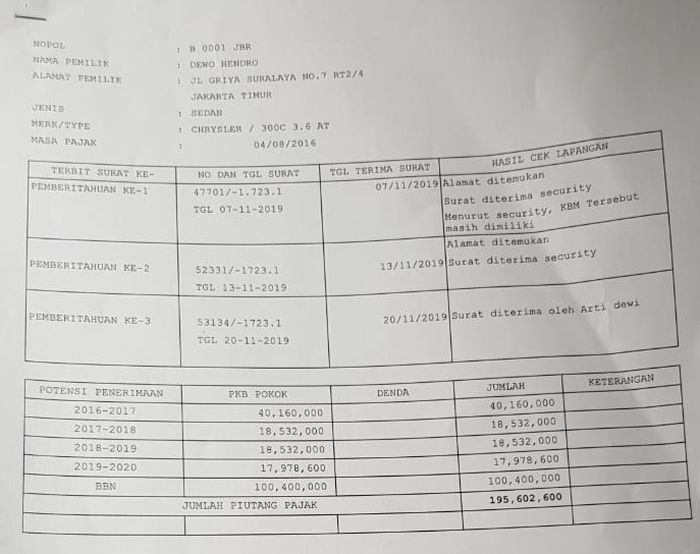 Jumlah pajak terhutang dari mobil Chrysler 300C tersebut.