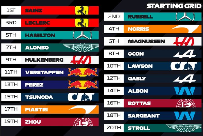 Starting grid F1 Singapura 2023