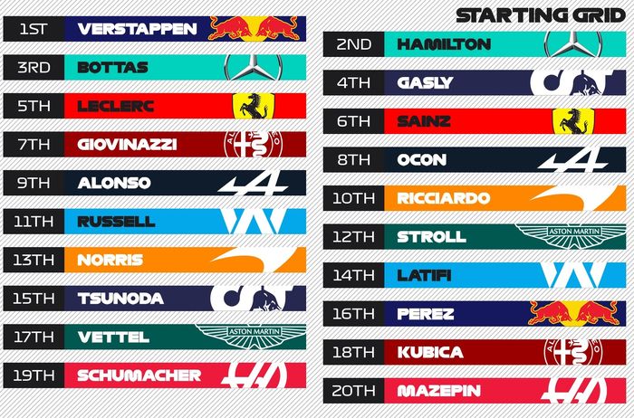 Starting grid F1 Belanda 2021