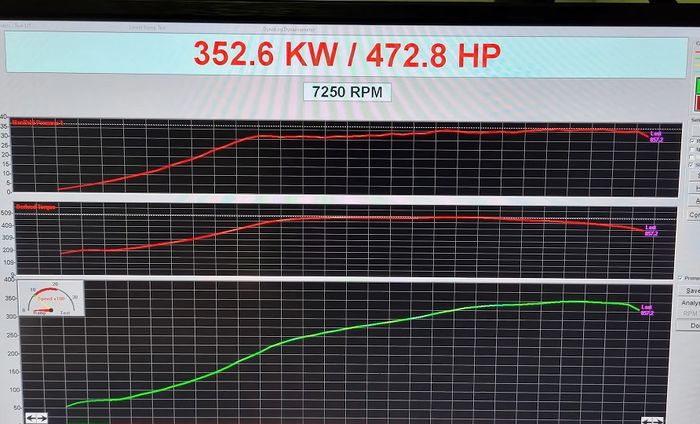 Catatan dyno test modifikasi Toyota GR Yaris garapan Powertune, Australia