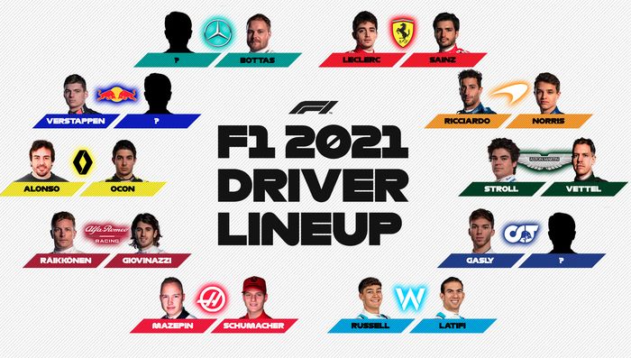 Daftar sementara pembalap F1 2021 pada awal Desember 2020 atau menjelang F1 Sakhir 2020
