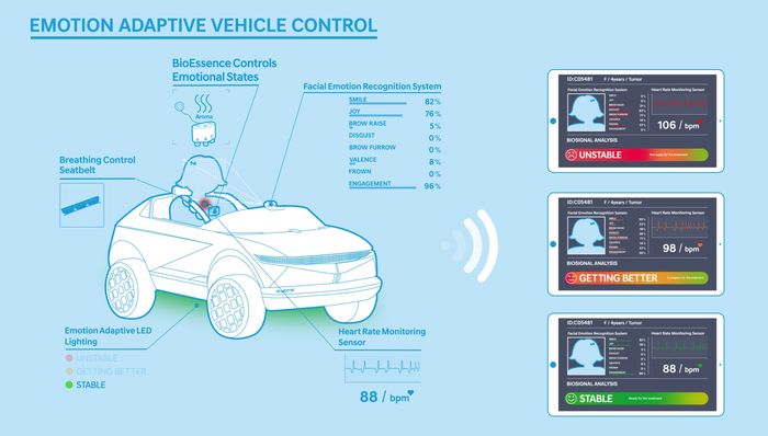 Hyundai mini EV punya fitur kecerdasan buatan yang mampu mendeteksi emosional pasien anak