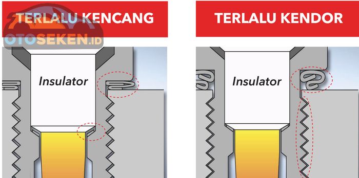 Skema pengencangan busi yang terlalu kuat dan terlalu kendur