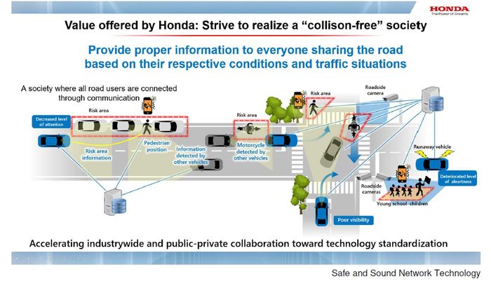 Honda Safe and Sound Network Technology.