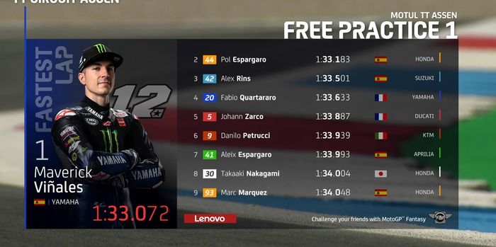 Hasil free practise 1 MotoGP Belanda 2021