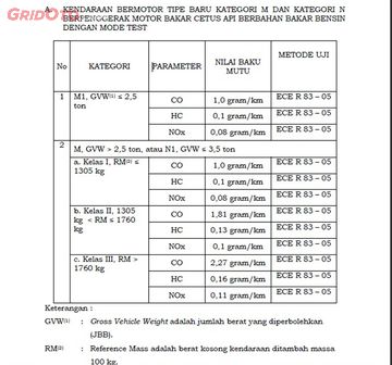 Spesifikasi Bahan Bakar Standar Euro 4 Di Indonesia Gridoto Com