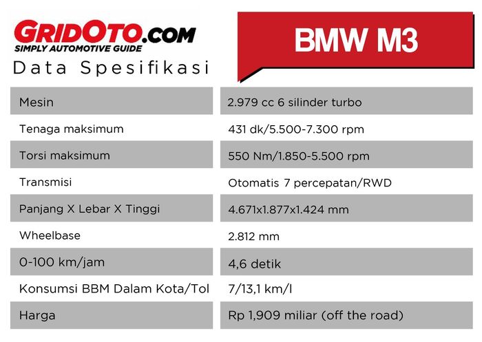 Data spek BMW M3