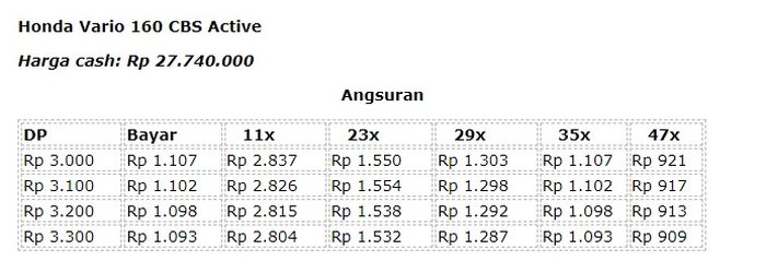 Tabel simulasi kredit Vario 160 CBS Active