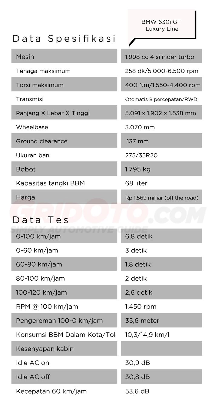 Data spek BMW 630i GT