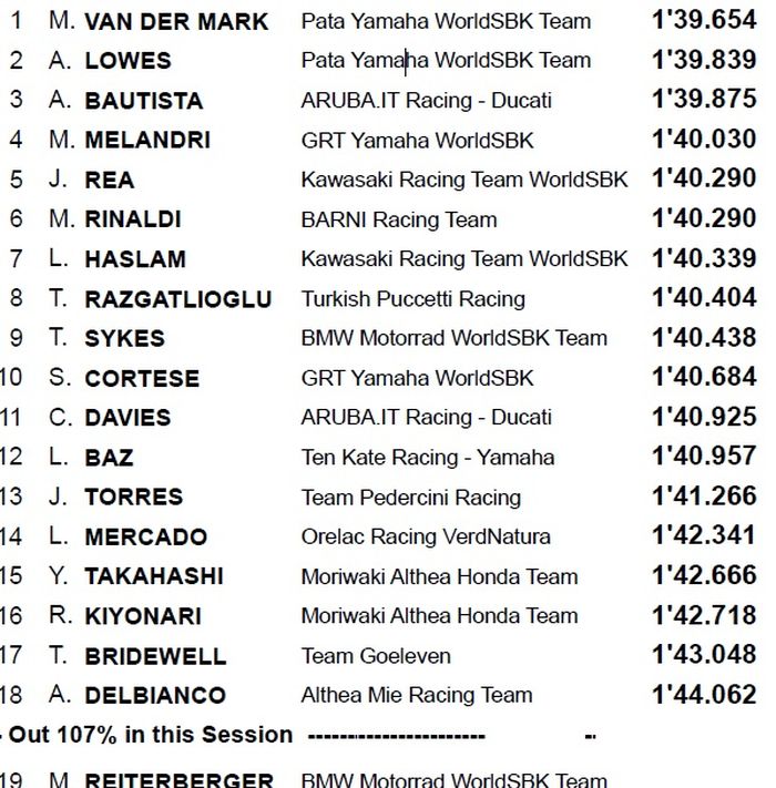 Sesi FP1 WSBK Spanyol menjadi milik pembalap Yamaha, Michael van der Mark, sedangkan Alvaro Bautista berada di posisi ketiga 