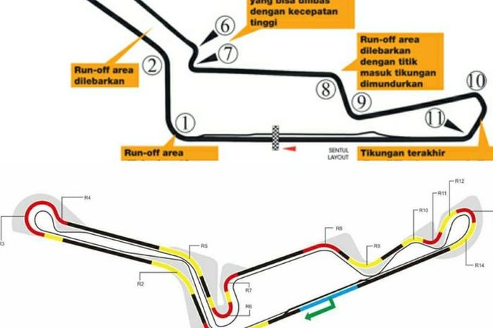 Layout baru sirkuit Sentul