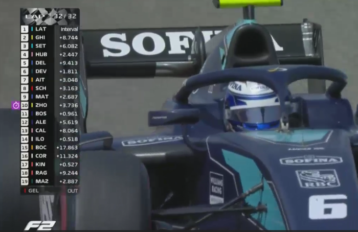 Hasil race 1 F2 Bahrain 2019