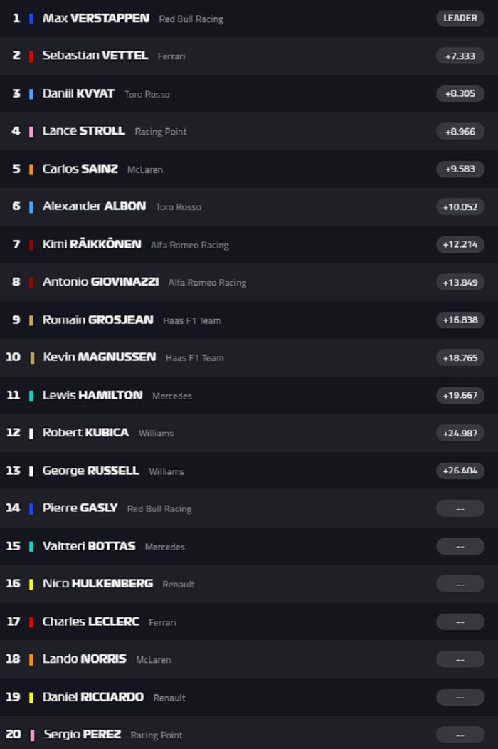 Banyak crash terjadi, Max Verstappen berhasil meraih kemenangan, sementara Sebastian Vettel naik podium ,berikut hasil balapan F1 Jerman