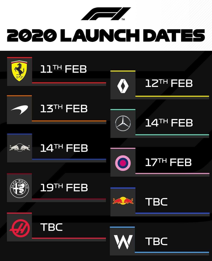 Tim Alfa Romeo akan melakukan launching mobil terbarunya untuk F1 musim 2020 pada tanggal 19 Februari mendatang 