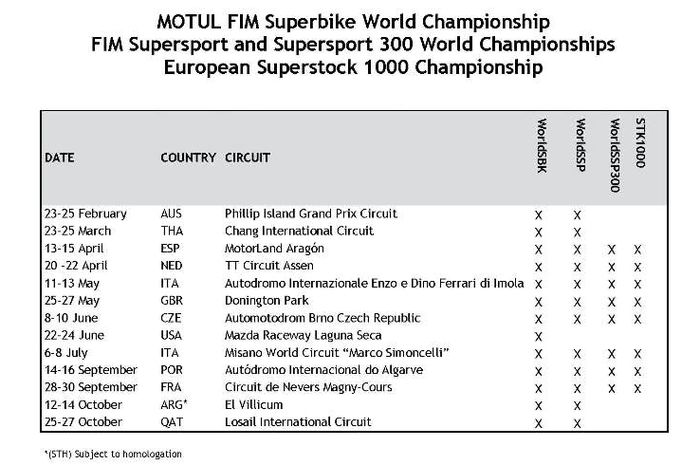 Kalender sementara WorldSBK 2018 terjadi penambahan dua sirkuit baru Brno (Rep. Ceska) dan El Villicum (Argentina)