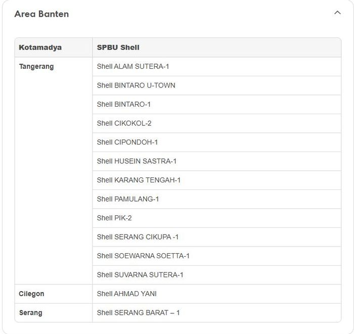 Daftar SPBU yang sudah memiliki stok BBM Shell Super di area Banten