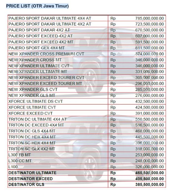 Daftar harga mobil Mitsubishi di Jawa Timur, Destinator termurah segini
