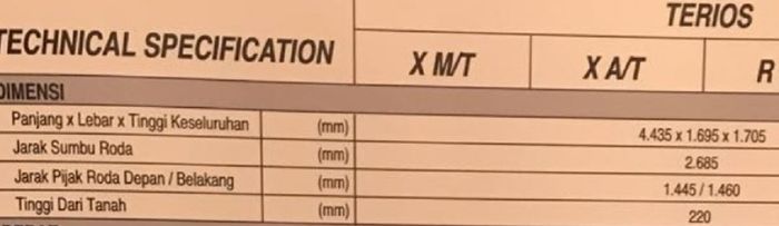 Dimensi All New Terios