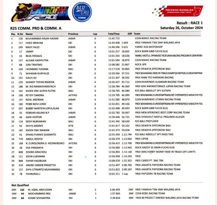 R25 Comm Pro dan Comm A