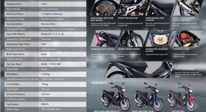 Tabel spesifikasi Honda RS125 Fi