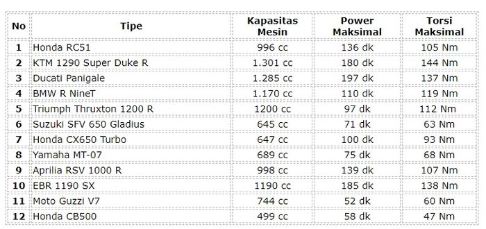 Daftar motor dua silinder dengan raungan mesin terbaik
