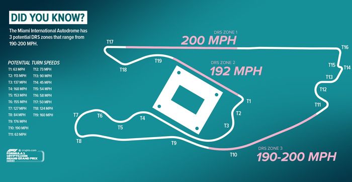 Layout Miami International Autodrome untuk balap F1 Miami 2022