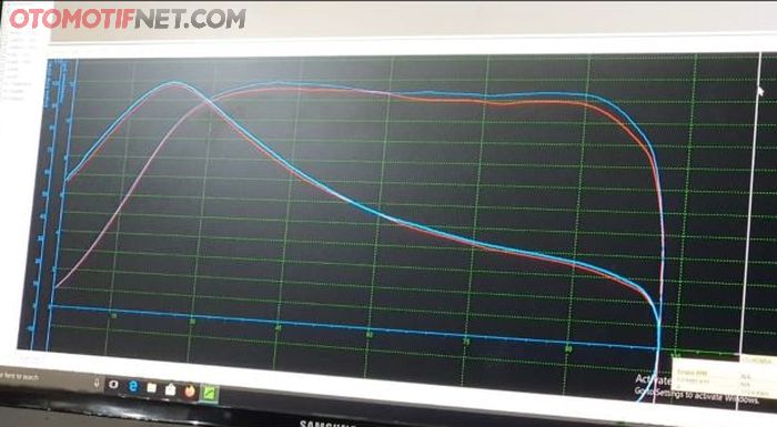Grafik tenaga maupun torsi saat pakai Kabel Setan (warna biru), meningkat hingga putaran atas.